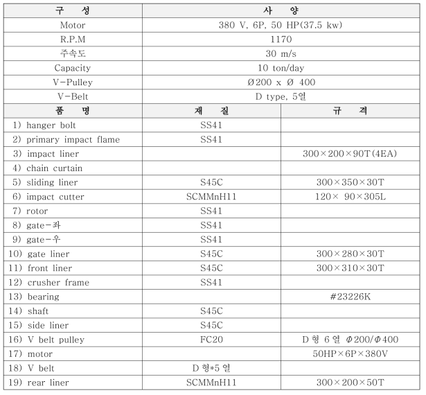 파쇄 장치 제작 사양