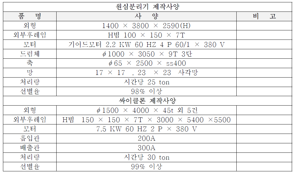 이물질 선별 장치 제작 사양