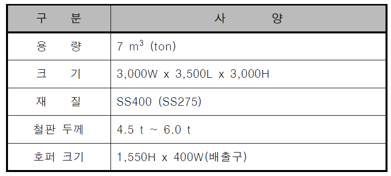 호퍼 설계 사양