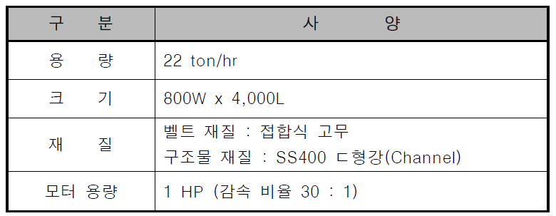 검수 컨베이어 설계 사양