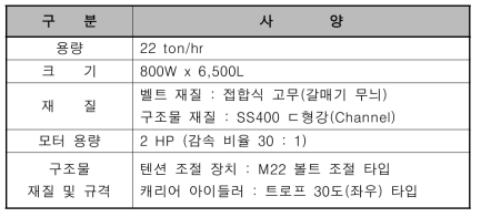 배출 컨베이어 설계 사양