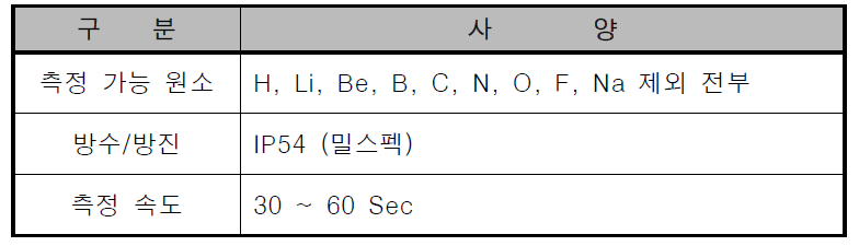 원료 분류 시스템 설계 사양