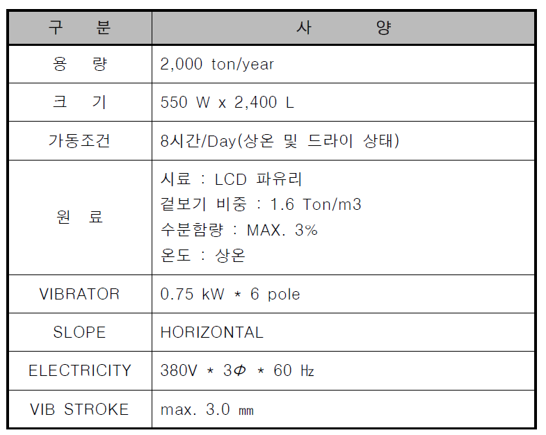 LCD 패널 폐유리 투입 진동 피더 제작 사양