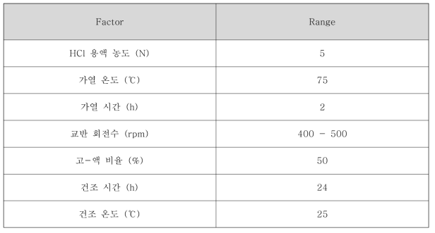 실험조건