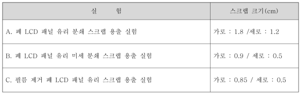 실험별 분쇄 스크랩 크기