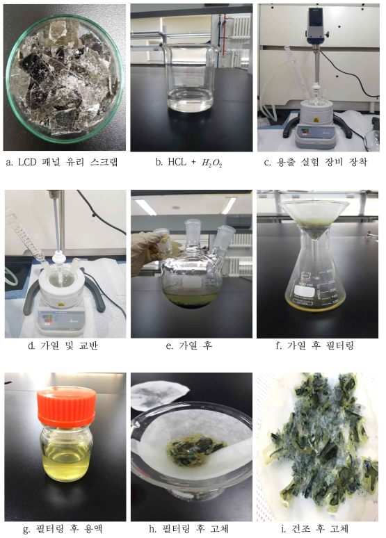 실험 A(폐 LCD 패널 유리 분쇄 스크랩 용출 실험) 과정