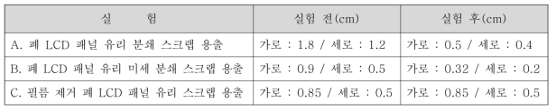 실험별 분쇄 스크랩 크기