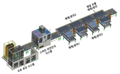 프로토타입 폐디스플레이 해체/선별 자동화 시스템 개념도