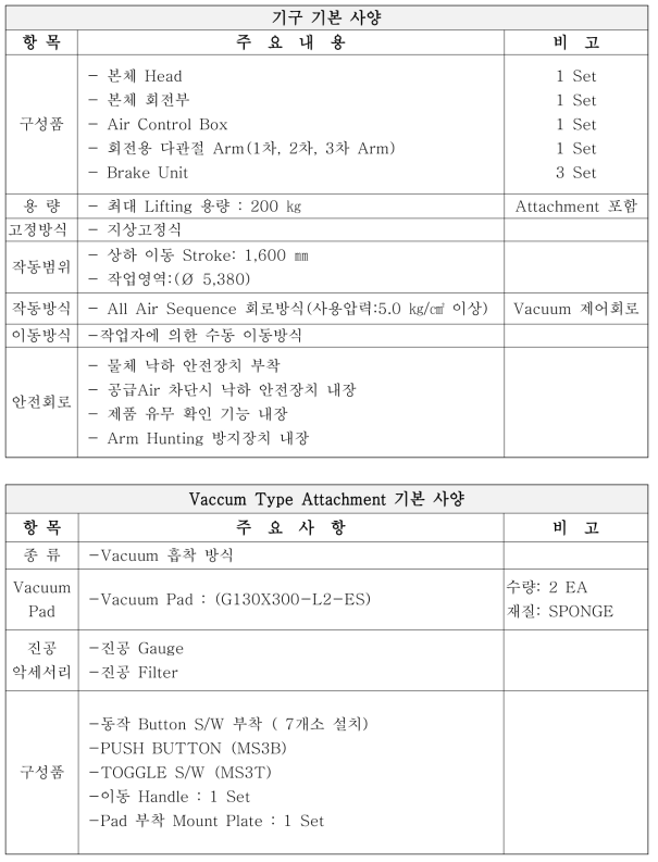 진공 리프트 방식의 폐디스플레이 로딩 시스템 기본 사양