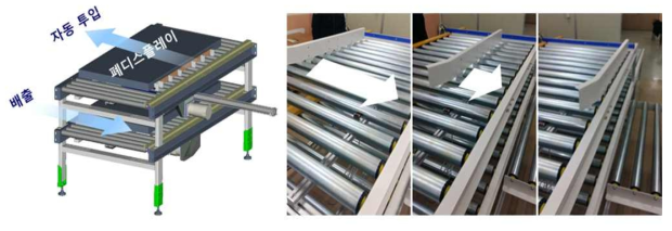 2단 컨베이어 및 자동화 투입 장치 개념도 및 사진