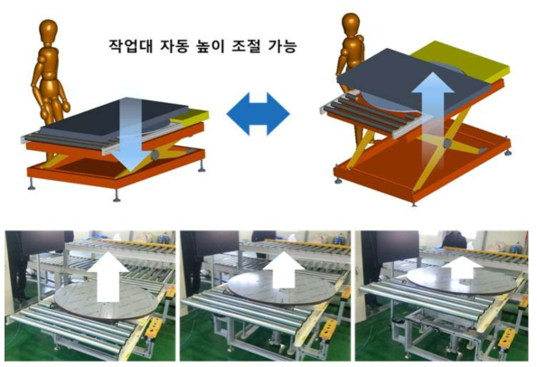 해체/분리 작업대 개념도 및 사진