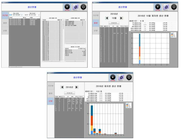 기존 재자원이력조회 시스템