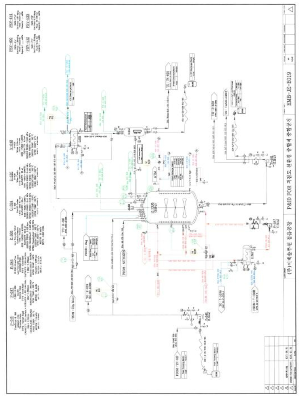 저고점도 친환경 중합체 P&ID (설비명 : R-608)