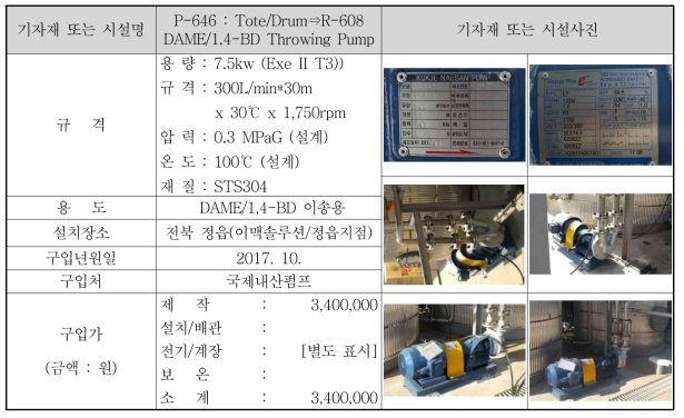 P-646 : Tote/Drum→R-608 DAME/1,4-BD Throwing Pump