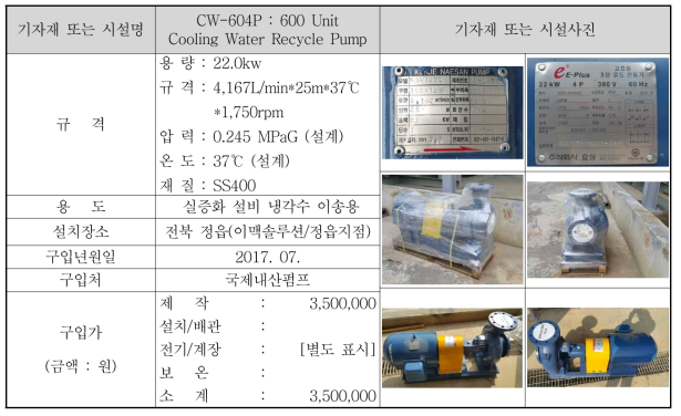 CW-604P : 600 Unit Cooling Water Recycle Pump