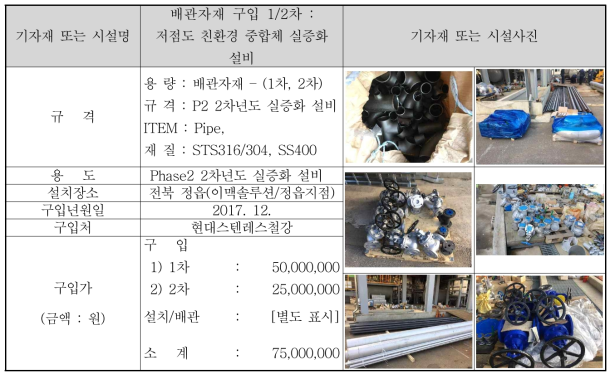 저점도 실증화 설비 배관자재 구입