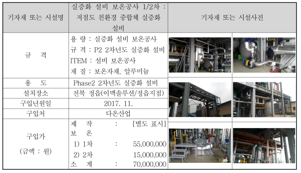 저점도 실증화 설비 보온공사