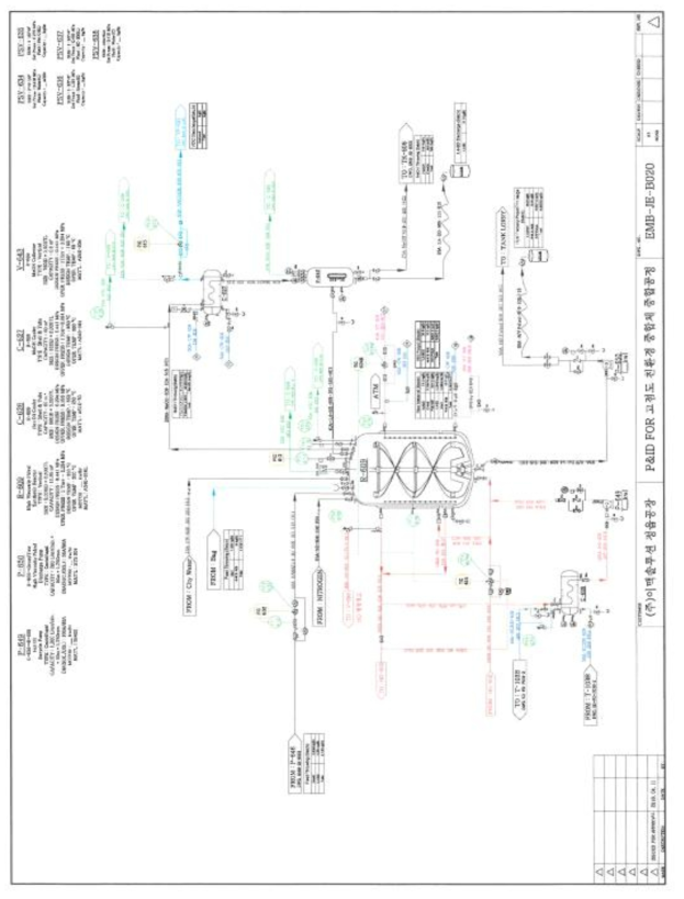 고점도 친환경 중합체(폴리머) 중합용 실증 파일롯 플랜트(반응설비) P&ID