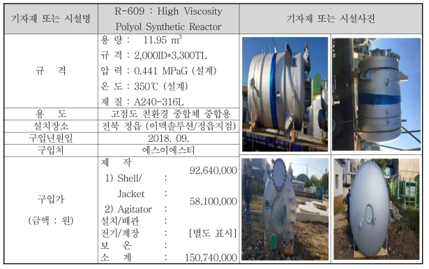 R-609 : High Viscosity Polyol Synthetic Reactor