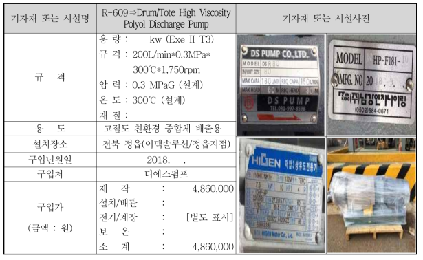 P-650 : R-609→Drum/Tote High Viscosity Polyol Discharge Pump