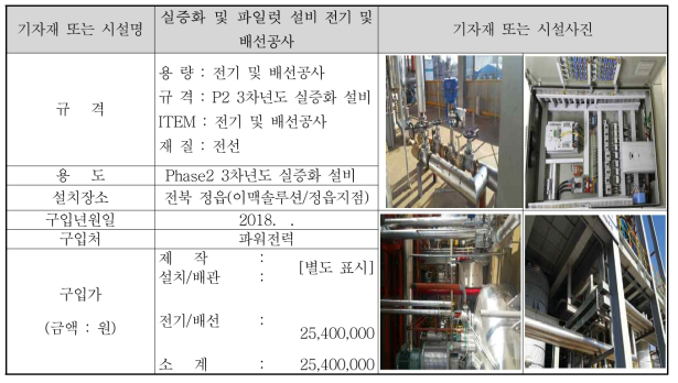 실증화 및 파일럿 설비 전기 및 배선공사