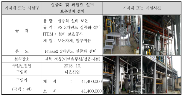 실증화 및 파일럿 설비 보온설비 설치