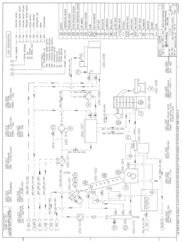 (고점도 친환경 중합체 실증화 설비) USG Cutting System P&ID