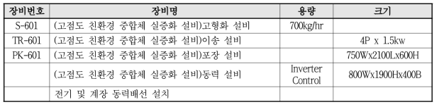 (고점도 친환경 중합체 실증화 설비) 고형화 설비 목록