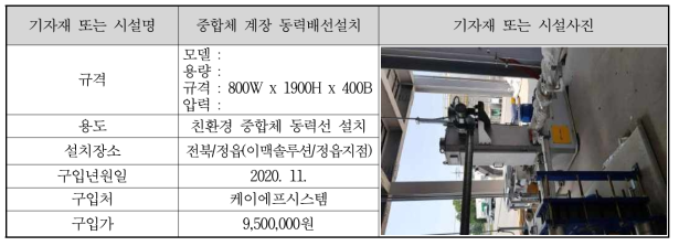 계장 동력배선 설치