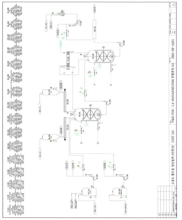 1,4-BD/DA/DMT/DMI 혼합공정 P&ID