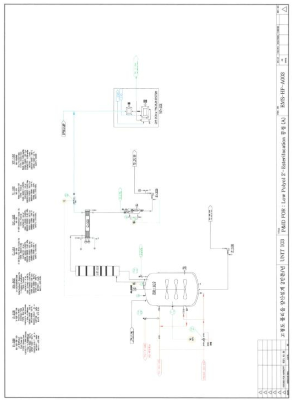 Low Polyol 2’-Esterification 공정 P&ID