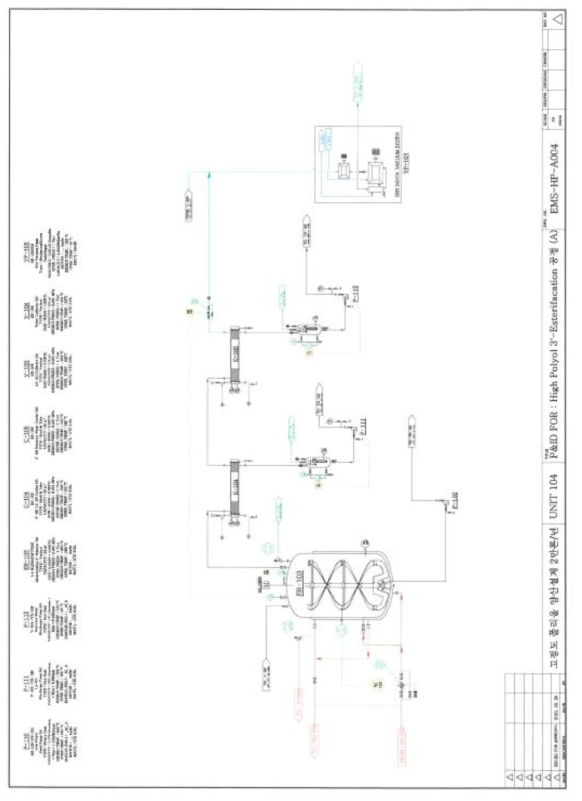 High Polyol 3’-Esterification 공정 P&ID