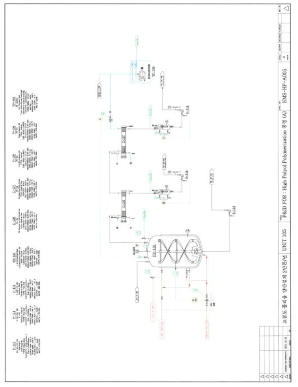 High Polyol Polymerization 공정 P&ID