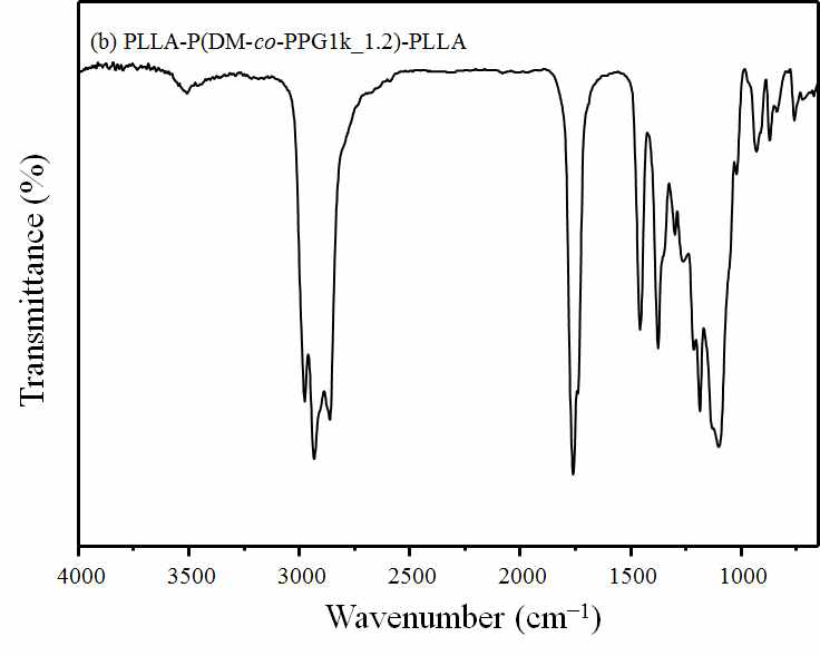 다이머산 메틸에스테르 폴리에스테르/락타이드 블록 폴리에스테르의 FT-IR 스펙트라