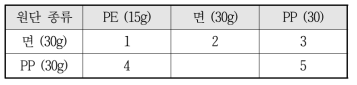 원단 조합에 따른 조건번호