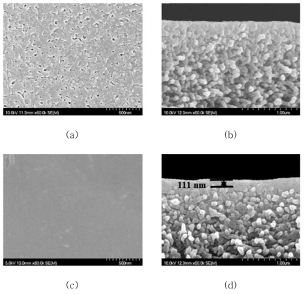 Surface and cross section SEM images of the pristine PSf UF membrane((a) and (b)) and coated PSf NF membrane((c) and (d)) with PVAm