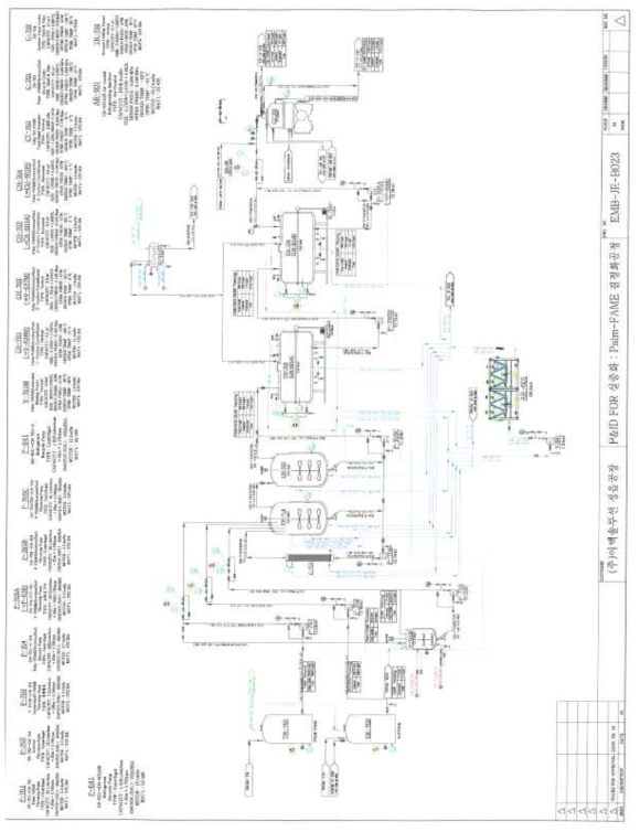 Palm FAME 혼합, 냉각, 결정화 및 원심분리 공정도 P&ID