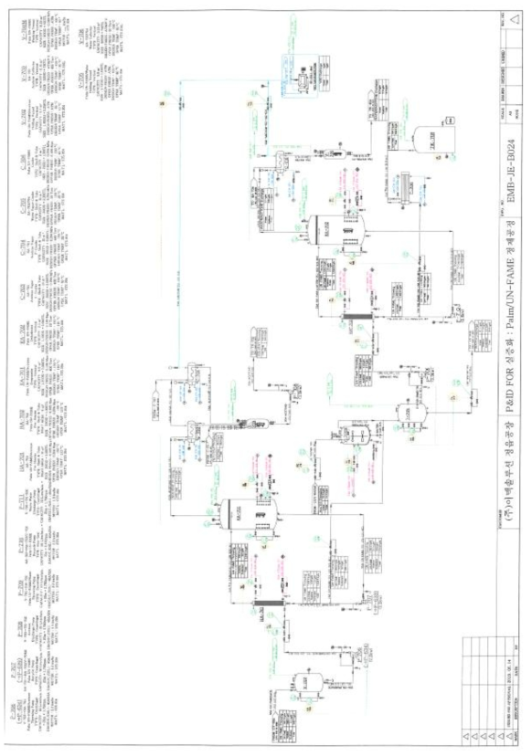 Palm UN-FAME 용제회수, 수세 및 탈수 공정도 P&ID