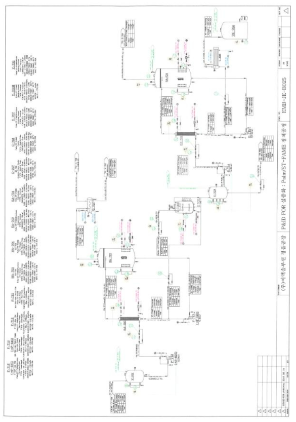 Palm ST-FAME 용제회수, 수세 및 탈수 공정도 P&ID