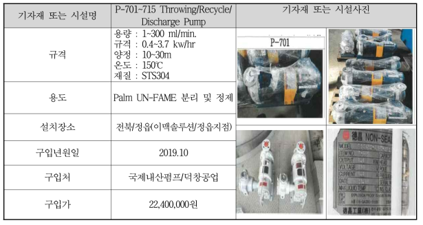 P-701~715 Throwing/Recycle/Discharge Pump