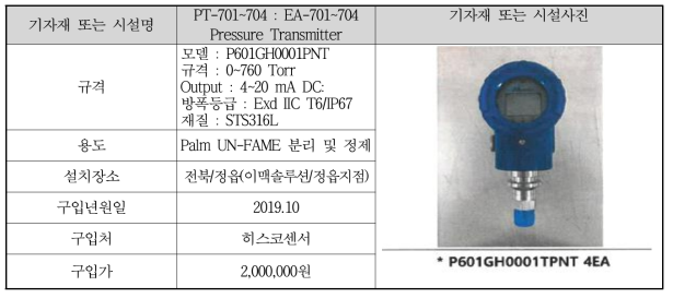 P-701~715 Throwing/Recycle/Discharge Pump