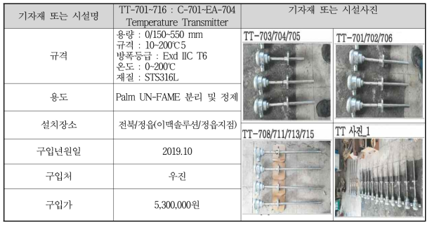 TT-701~716 : C-701~EA-704 Temperature Transmitter