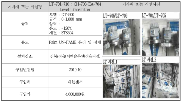 LT-701~710 : CH-703~EA-704 Level Transmitter