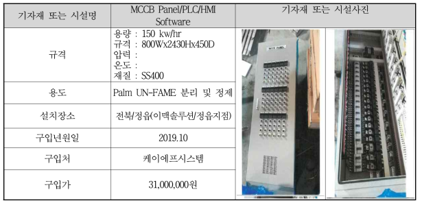 MCCB Panel/PLC/HMI Software