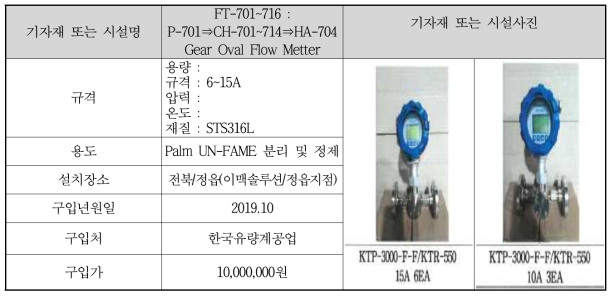 FT-701~716 : P-701⇒CH-701~714⇒HA-704 Gear Oval Flow Metter