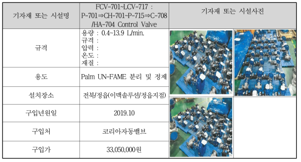 FCV-701~LCV-717 : P-701⇒CH-701~P-715⇒C-708/HA-704 Control Valve