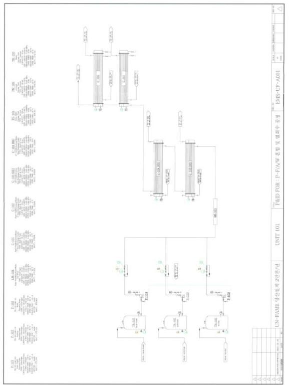 Palm-FAME/Acetone/Water 혼합 및 열회수 공정 P&ID