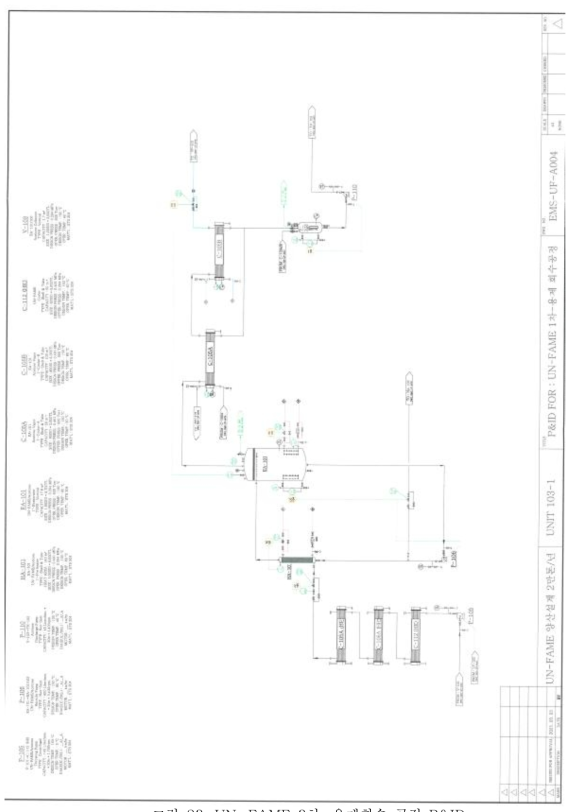UN-FAME 3차-용제회수 공정 P&ID