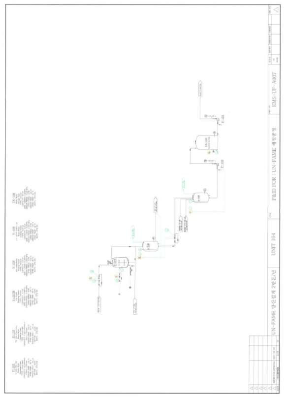 (동물유/팜유) UN-FAME 세정공정 P&ID