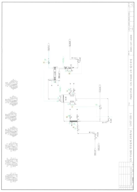 UN-FAME 1~2차-탈수공정 P&ID